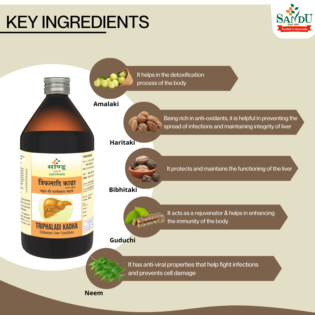 Sandu Triphaladi Kadha (450 ml) - Image 3